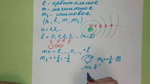 11. Строение атома. Квантовые числа