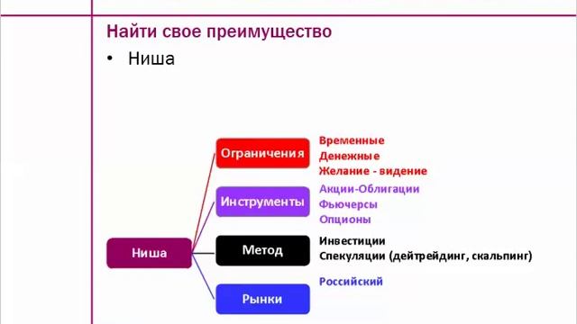 Секреты тренировки трейдера. Часть 1