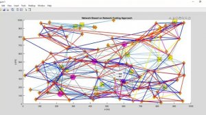 Named Data Networking ndn Project Simulation |  Network-Coding Approach Performance based LT Coding