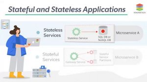 XenonStack - Stateful and Stateless Applications