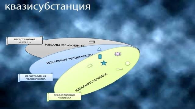 Субъективный Идеализм  Абсолютность Относительного