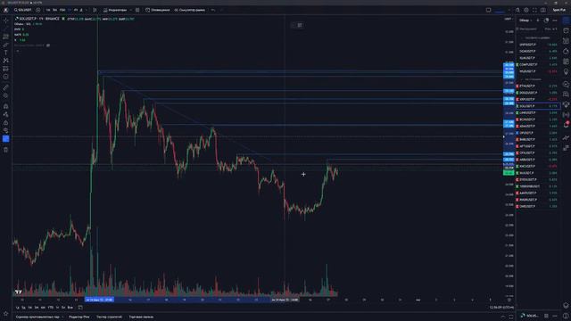 Короткий обзор рынка криптовалют для скальперов. Биржа Binance. 27 Июля 2023г. смотреть онлайн