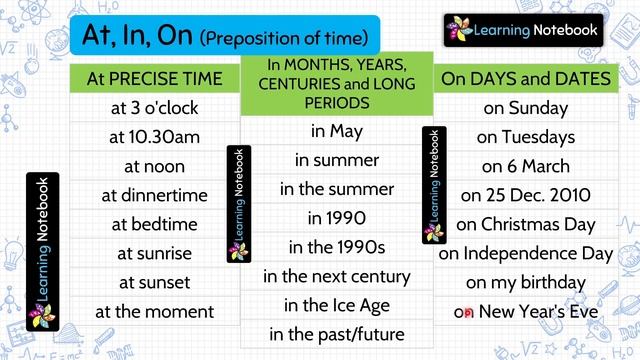 Class 5 Preposition । Class 5 English grammar Preposition смотреть онлайн