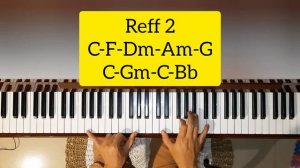 It Must Have Been Love (ROXETTE) Tutorial Piano Mudah & Cepat | PASTI BISA!!!