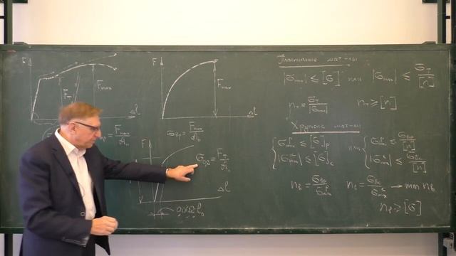 Сопротивление материалов. Лекция: расчёт на прочность при растяжении и сжатии