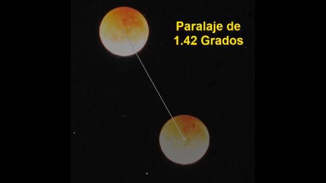 Sobre las Hipótesis Infalsables, Falsacionismo y Efecto Lupa terraplano смотреть онлайн