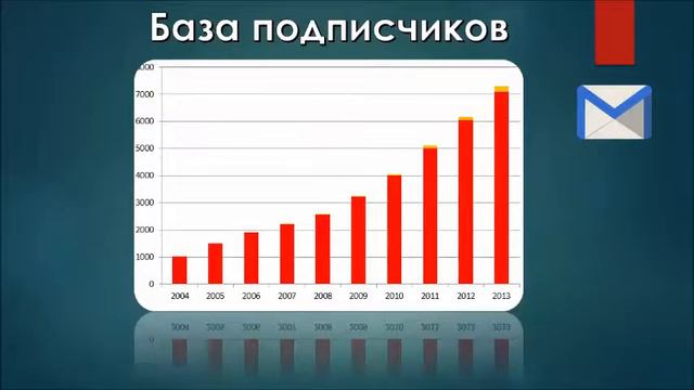 База подписчиков, для чего она нужна