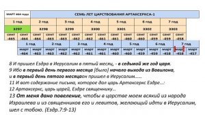 Почему ещё не произошло Восхищение? Возможно, что начало 70-й  седмины смещено на 6 месяцев вперед.