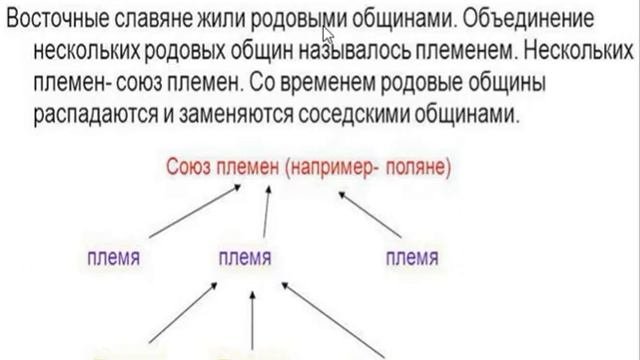 Лекция 1 Происхождение восточных славян. Занятия восточных славян