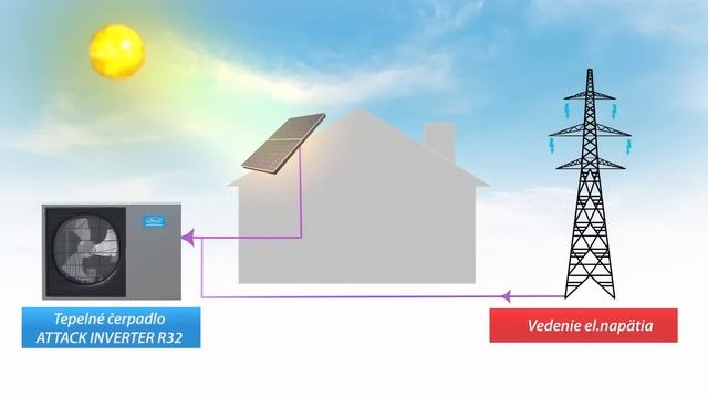 Tepelné čerpadlo ATTACK dokáže fungovať aj pri teplotách -15 °C смотреть онлайн