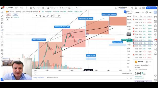 ЦЕНА БИТКОИНА ПОСЛЕ ХАЛВИНГА! 120-180 ТЫСЯЧ смотреть онлайн