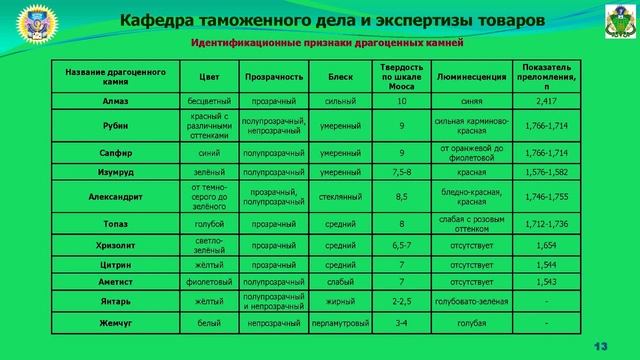 Экспертиза драгоценных металлов, драгоценных камней и культурных ценностей