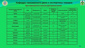 Экспертиза драгоценных металлов, драгоценных камней и культурных ценностей