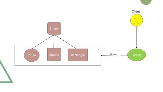 Design patterns | Factory