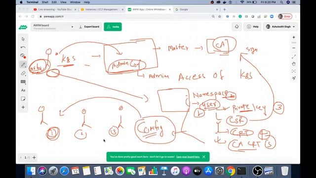 Kubernetes deep dive : kubernetes Security : Session 15