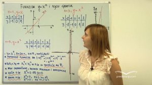 Funkcija y=x na n i njen grafik - Matematika II