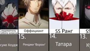 Сравнение сил в Аниме Токийский Гуль