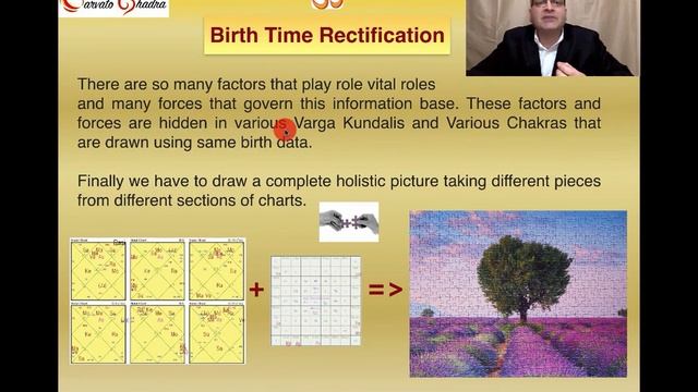 Birth Time Rectification: Part 1 (Hindi) смотреть онлайн