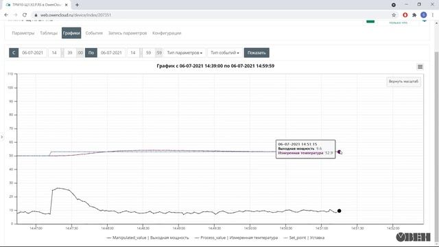 Работа ПИД регулятора в ТРМ-У2 смотреть онлайн