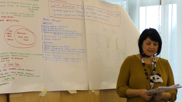 Доклад «Родовая сила женщины» смотреть онлайн