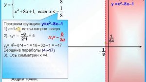 ОГЭ Задание 23 График с модулем Парабола