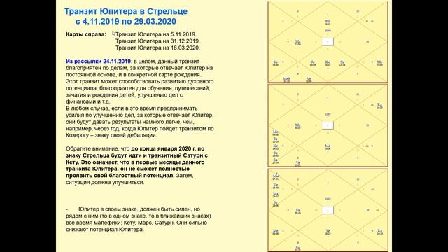 Ведическая Астрология - Коронавирус, Экономический Кризис в 2020 г. смотреть онлайн