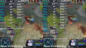 Ryzen 3 2200GE Vega 8 vs. Ryzen 5 2400GE Vega 11 Gaming Benchmark Test