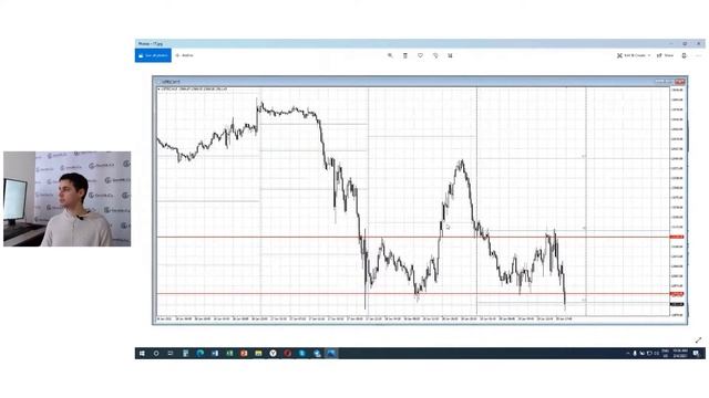 Делюсь своими сделками в трейдинге. Анализ и разбор с Виктором Макеевым смотреть онлайн