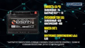 Реальные показатели известных  аккумуляторов 75 АЧ. Обзор. Тест.