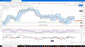 Mister Trader: Stocks, Options, Commodity Spread - Buy Limit sullo Spread HPE-JNPR