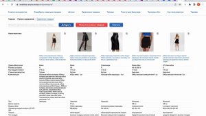 Как попасть своим товаром в большее количество категорий на Вайлдберриз | ТОП WB