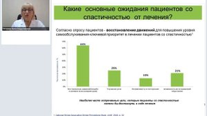 Ботулинотерапия в практике невролога. Часть 2.mp4