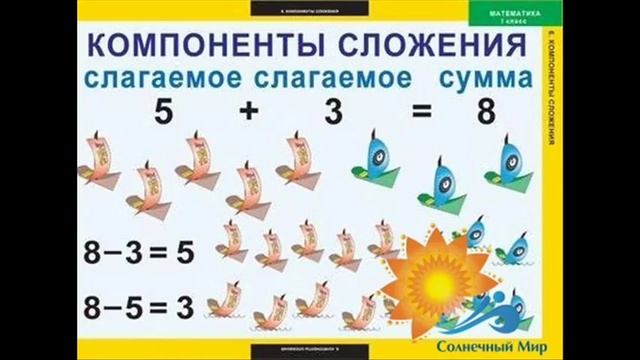 Таблицы демонстрационные "Математика 1 класс" - видео презентация. смотреть онлайн