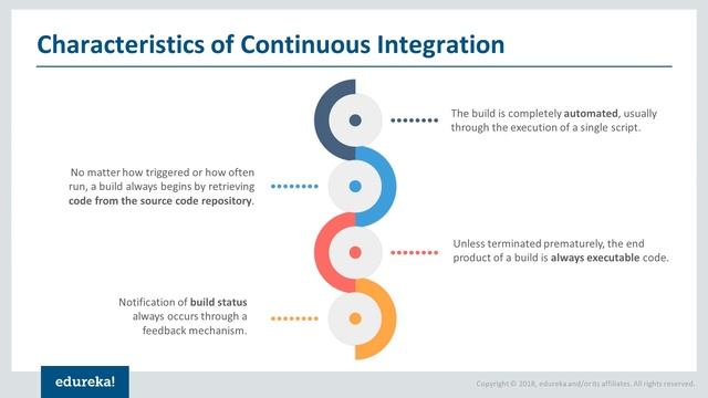 Introduction to Continuous Integration (Module 1)  #ContinuousIntegration #CI #CD