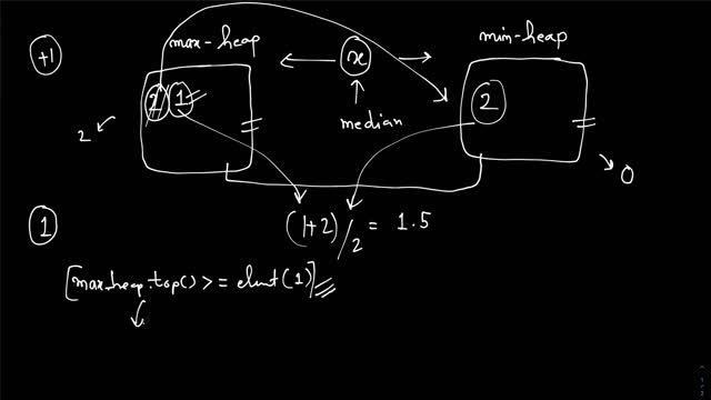 Sliding Window Median | Heap Data Structure | LeetCode