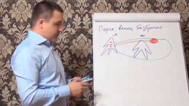 Венец безбрачия и как узнать есть ли сглаз или порча