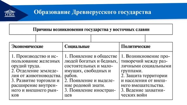 История.Образование Древнерусского государства