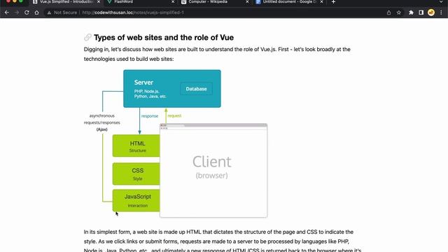 Vue.js Simplified - Introduction (#1)