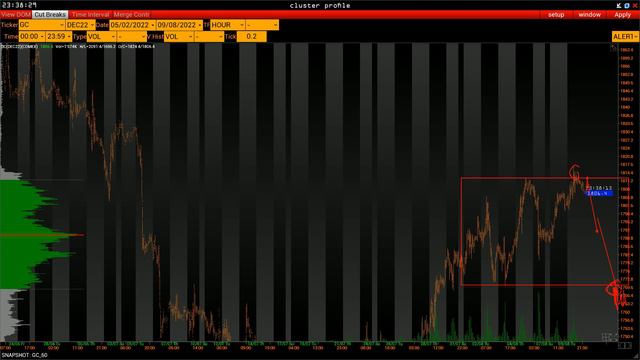 План торговли на 10 Августа смотреть онлайн
