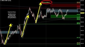 Three Favorite Pullback Patterns | Crude Oil, Emini, Nasdaq, Gold, Euro