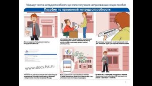 Почему долго оплачивают больничный. Что делать, если ФСС задерживает выплаты