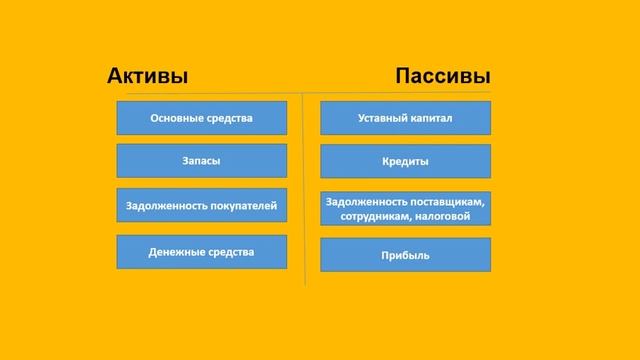 Как читать баланс?