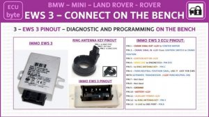 EWS 3 - CONNECT ON THE BENCH - BMW - MINI - LAND ROVER - ROVER