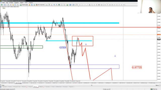 Практический трейдинг часть 2 19.08.2019 смотреть онлайн