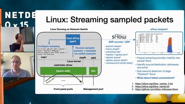 Netdev 0x15 - Network wide visibility with Linux networking and sFlow смотреть онлайн