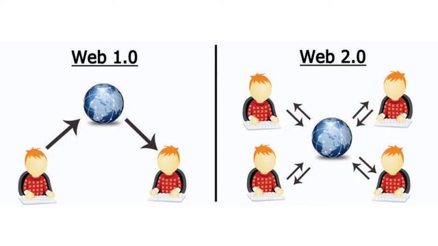 WEB 3.0 Explained in Tamil | SRM VEC CSI'AN