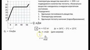 Разбор графиков и диаграмм на кипение, нагрев и охлаждение