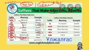 Ағылшын ҰБТ - suffix prefix (маусым -11)