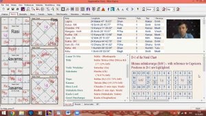 Заграница и особенности Ардра Накшатры