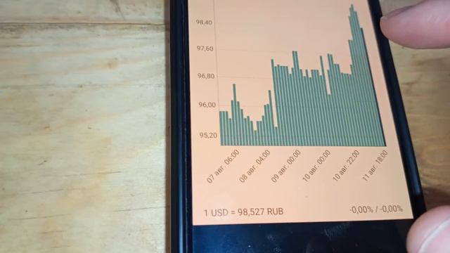 ДОЛЛАР КУРСИ БУГУН 12 АВГУСТ смотреть онлайн